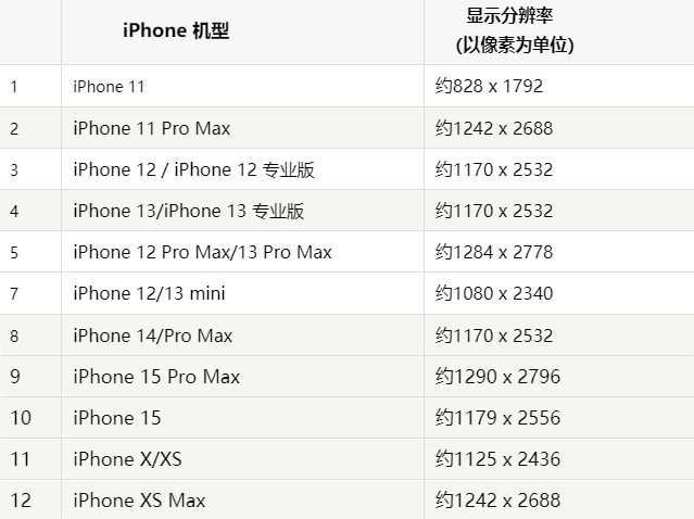 苹无为果维修分享iPhone主屏幕壁纸显得模糊怎么办