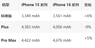 无为苹果16维修分享iPhone16/Pro系列机模再曝光