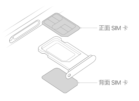 无为苹果15维修分享iPhone15出现'无SIM卡'怎么办 