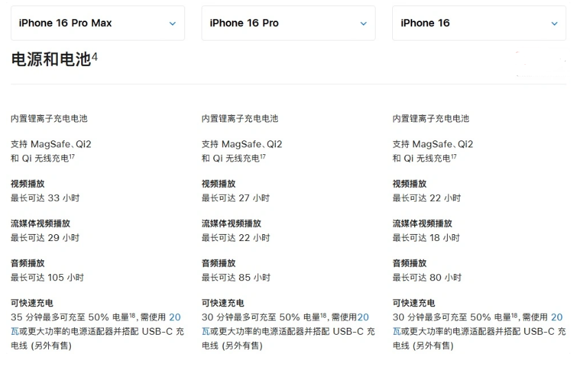 无为苹果手机维修分享 iPhone 16 目前实测充电峰值功率不超过 39W 