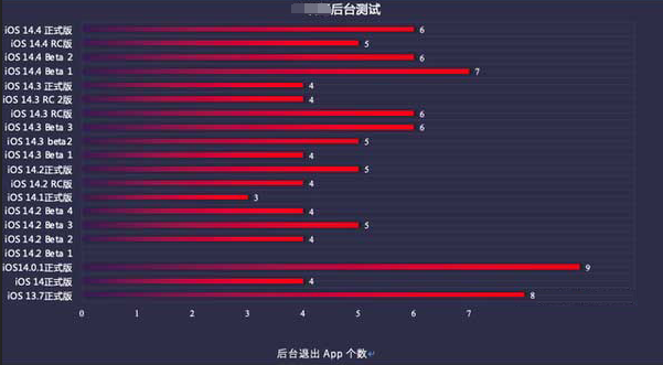 无为苹果手机维修分享iOS14.5beta1续航怎么样 